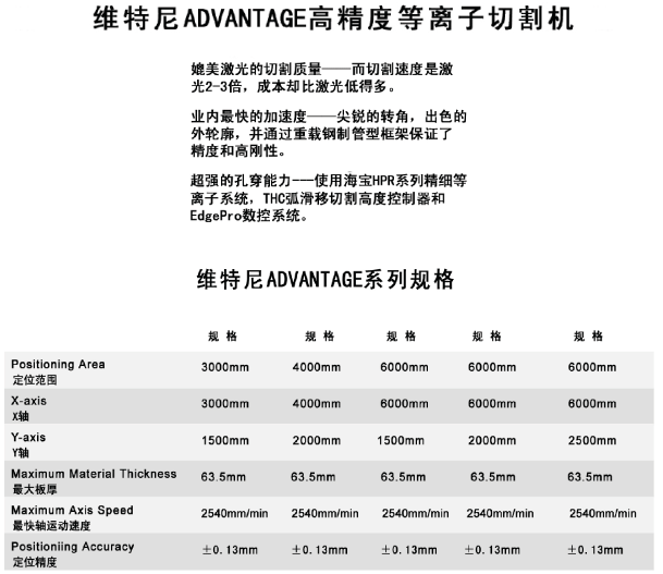 Whitney ADVANTAGE